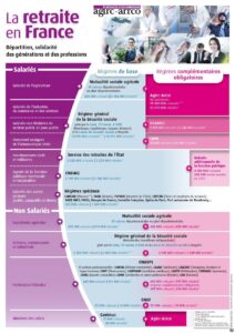 découvrez tout ce qu'il faut savoir sur la retraite en france : régimes, droits, démarches et conseils pour garantir un avenir serein et sécurisé. informez-vous sur les enjeux et les évolutions du système de retraite français.