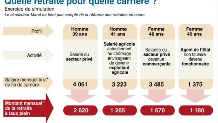 découvrez les meilleures options pour votre retraite en france, avec des conseils pratiques sur la planification, les destinations idéales et les activités à apprécier durant cette nouvelle étape de la vie.